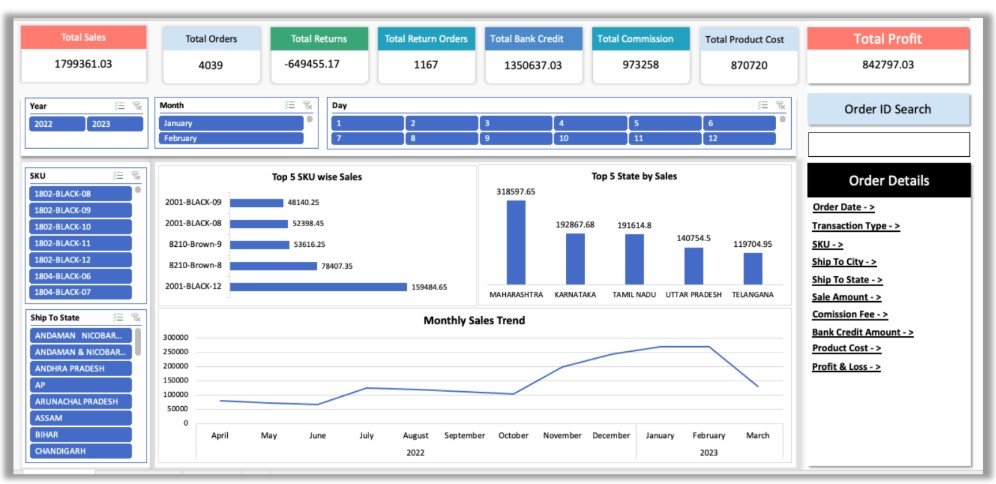 Amazon Seller Performance Dashboard